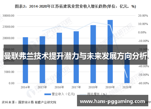 曼联弗兰技术提升潜力与未来发展方向分析 曼联弗兰技术提升潜力与未来发展方向分析