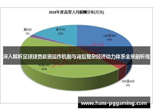 深入解析足球球员薪资运作机制与背后复杂经济动力体系全景剖析观 深入解析足球球员薪资运作机制与背后复杂经济动力体系全景剖析观